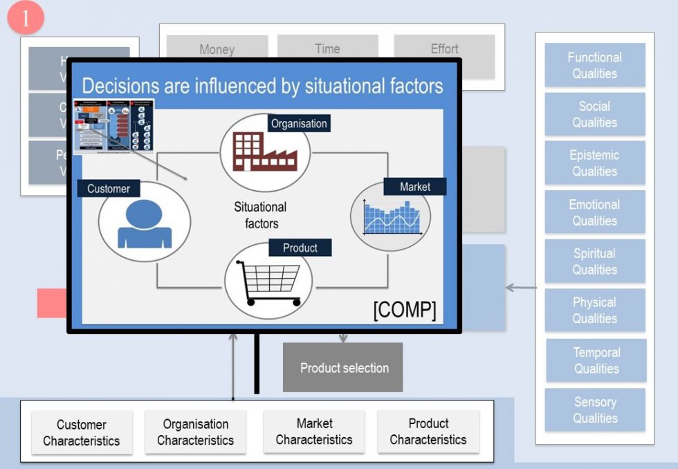 The Buyer Decision Process The Marketing Concept 4375